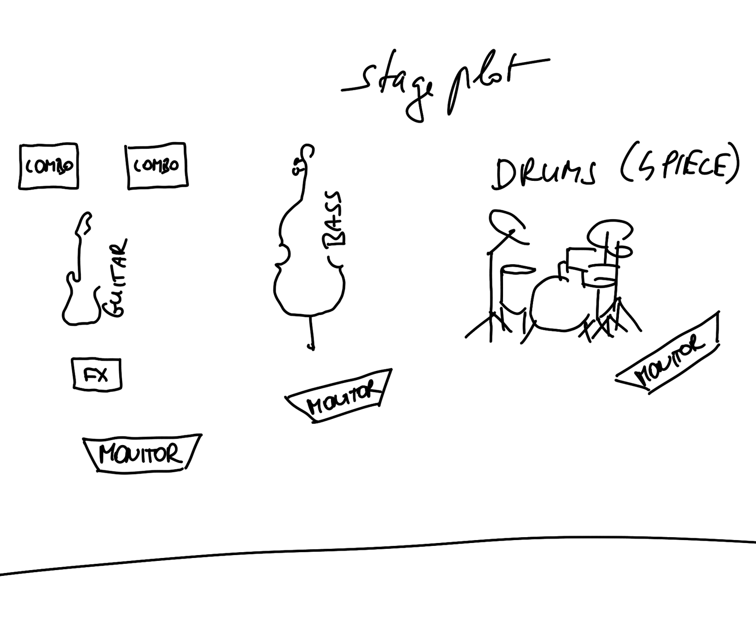 Stage Plot